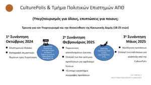 Slide of the 3 meetings organized with students of the Aristotle University of Thessaloniki